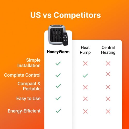 HoneyWarm image